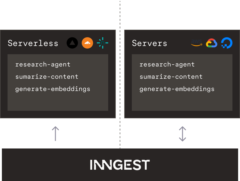 Connect